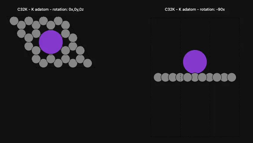 K Adatom on Graphene Surface