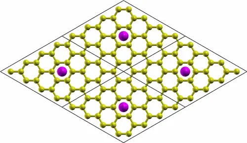 Adatom on Graphene Surface
